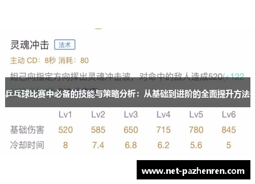 乒乓球比赛中必备的技能与策略分析：从基础到进阶的全面提升方法