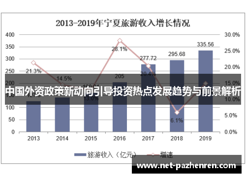 中国外资政策新动向引导投资热点发展趋势与前景解析