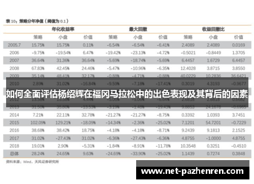 如何全面评估杨绍辉在福冈马拉松中的出色表现及其背后的因素