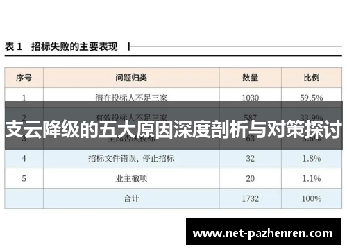支云降级的五大原因深度剖析与对策探讨