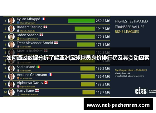 如何通过数据分析了解亚洲足球球员身价排行榜及其变动因素