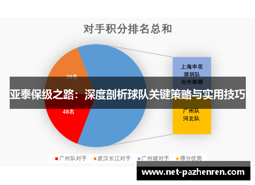 亚泰保级之路：深度剖析球队关键策略与实用技巧