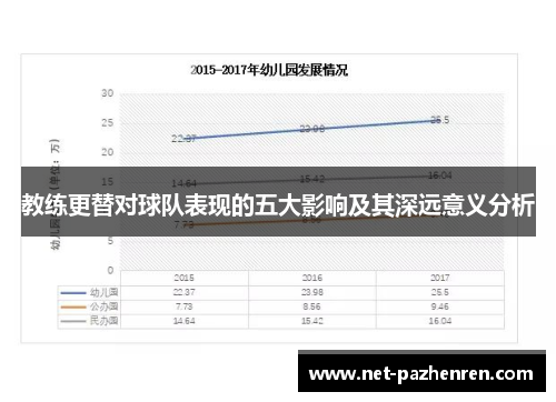 教练更替对球队表现的五大影响及其深远意义分析