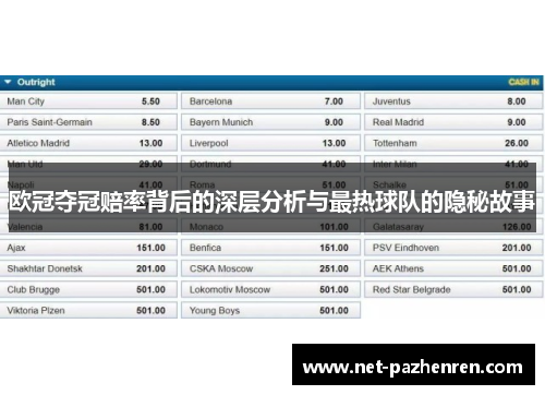 欧冠夺冠赔率背后的深层分析与最热球队的隐秘故事
