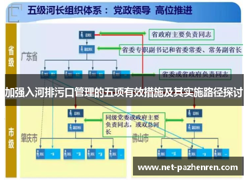 加强入河排污口管理的五项有效措施及其实施路径探讨