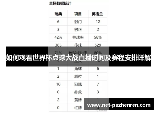 如何观看世界杯点球大战直播时间及赛程安排详解