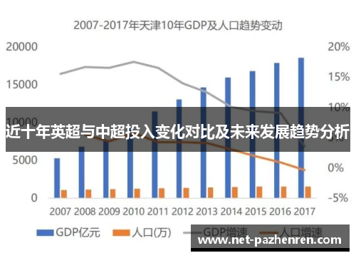 近十年英超与中超投入变化对比及未来发展趋势分析