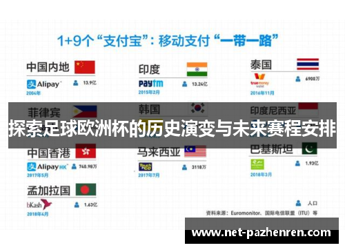 探索足球欧洲杯的历史演变与未来赛程安排 探索足球欧洲杯的历史演变与未来赛程安排