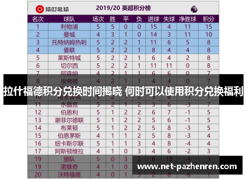 拉什福德积分兑换时间揭晓 何时可以使用积分兑换福利 拉什福德积分兑换时间揭晓 何时可以使用积分兑换福利