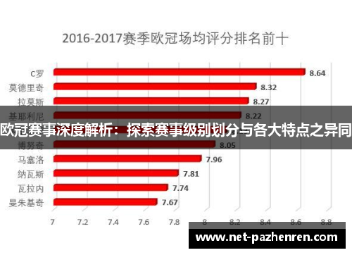 欧冠赛事深度解析：探索赛事级别划分与各大特点之异同