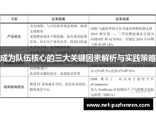成为队伍核心的三大关键因素解析与实践策略
