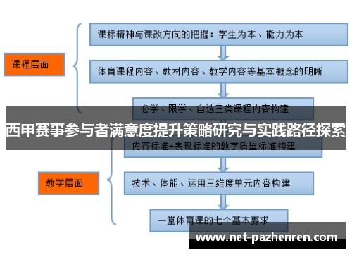 西甲赛事参与者满意度提升策略研究与实践路径探索 西甲赛事参与者满意度提升策略研究与实践路径探索