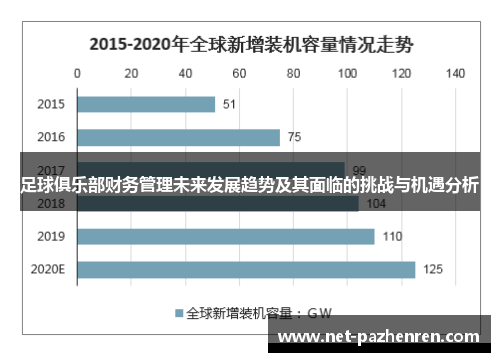 足球俱乐部财务管理未来发展趋势及其面临的挑战与机遇分析 足球俱乐部财务管理未来发展趋势及其面临的挑战与机遇分析