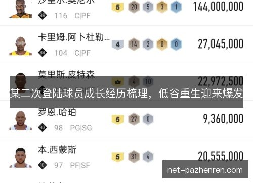 某二次登陆球员成长经历梳理,低谷重生迎来爆发 某二次登陆球员成长经历梳理,低谷重生迎来爆发